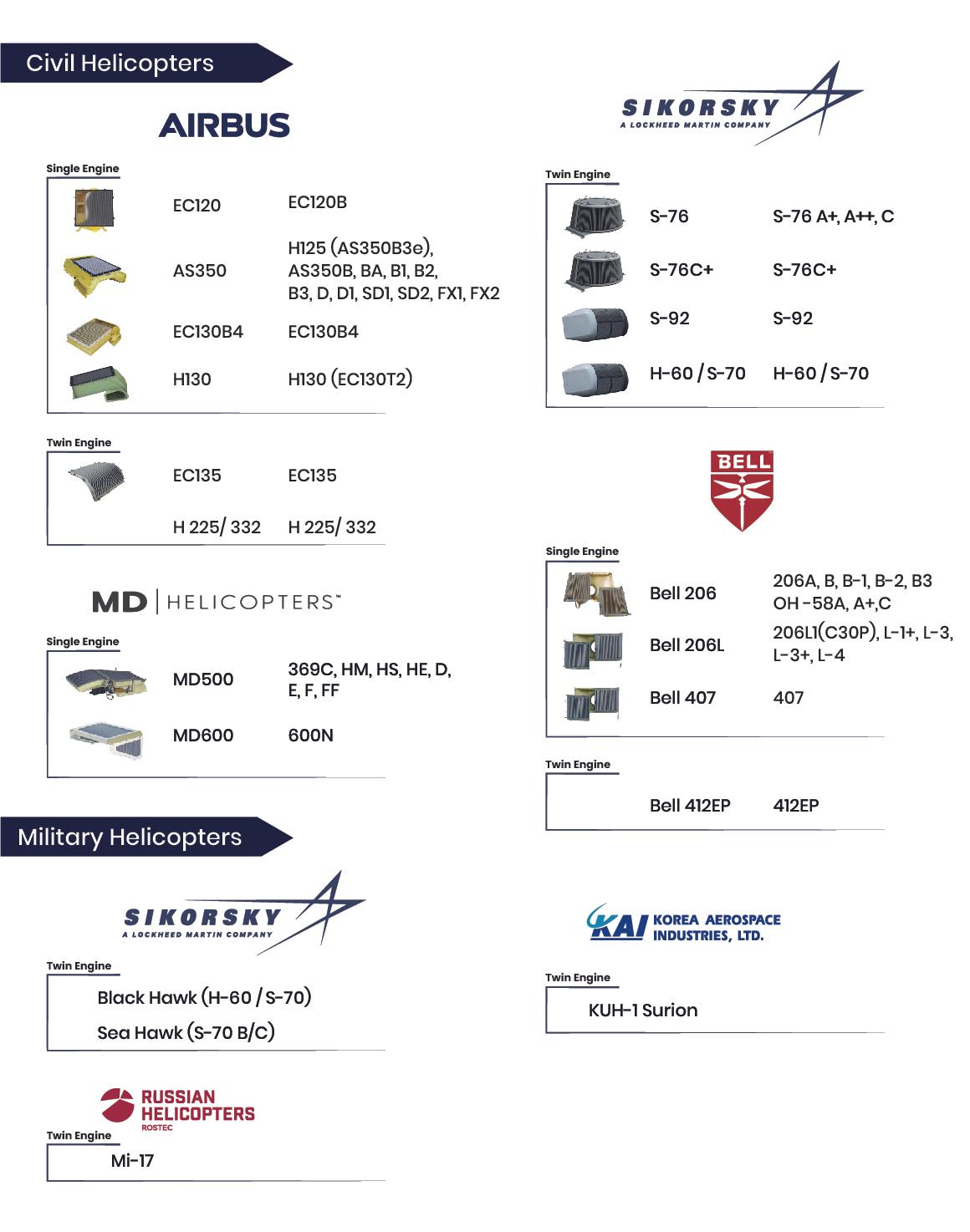 Aerometals Products